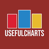 LEVEL 2: Useful Charts / Christian Denominations Family Tree