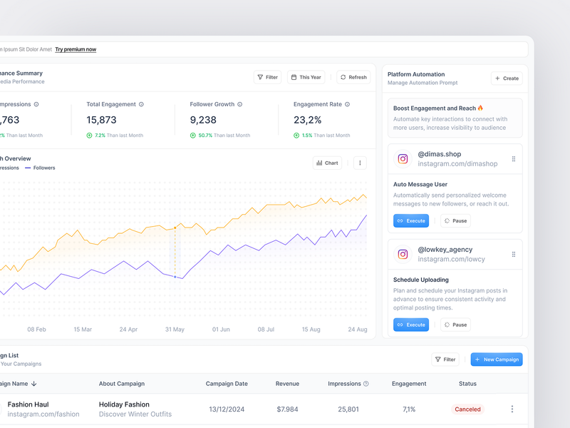Content Management Systems (CMS)