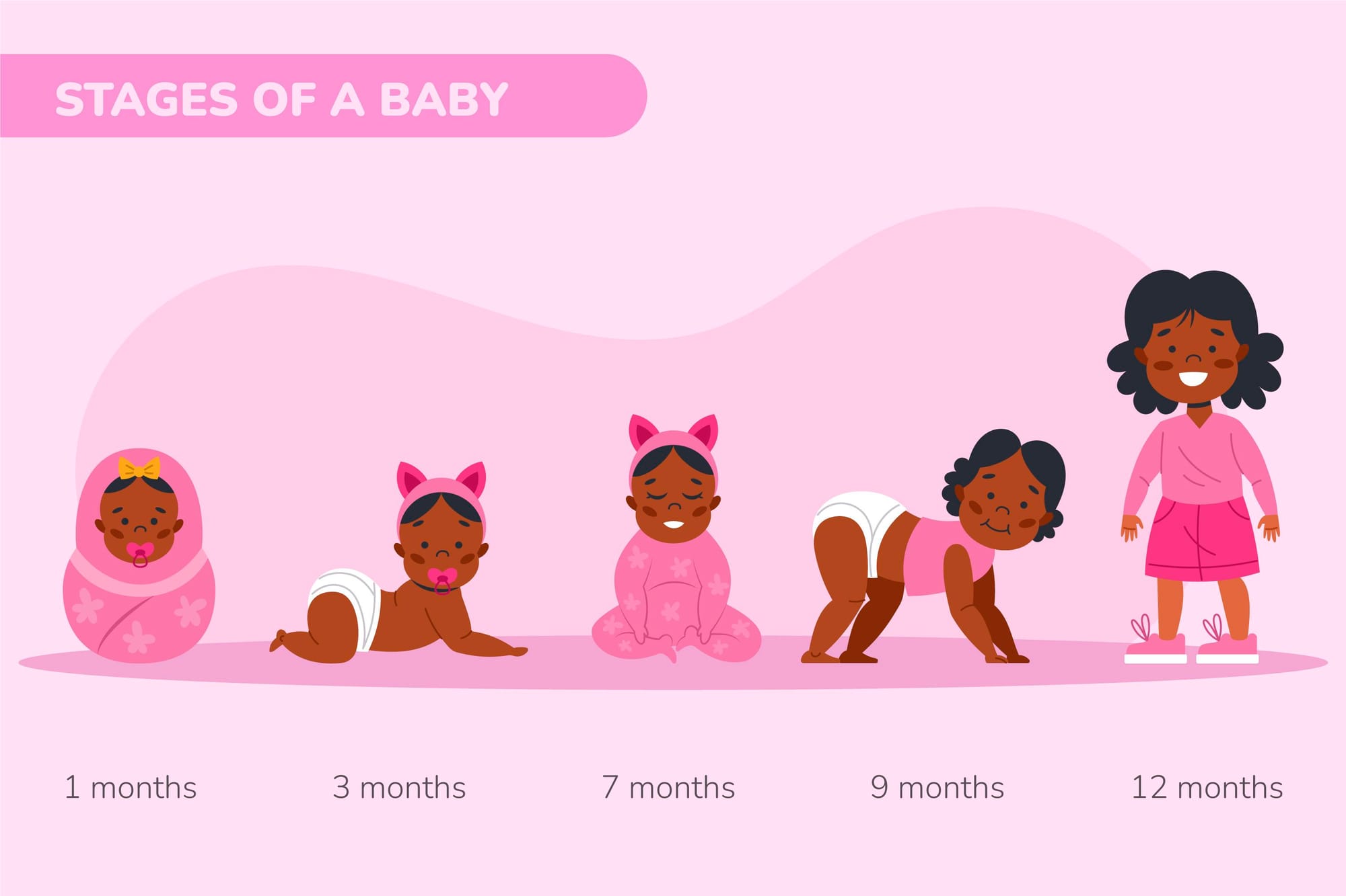 What Are the Normal Milestones for Babies and Toddlers?