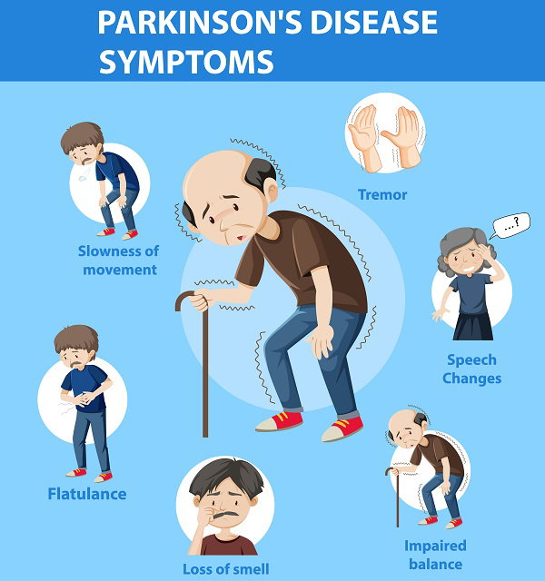 Parkinson’s Disease: Signs, Causes and Treatment