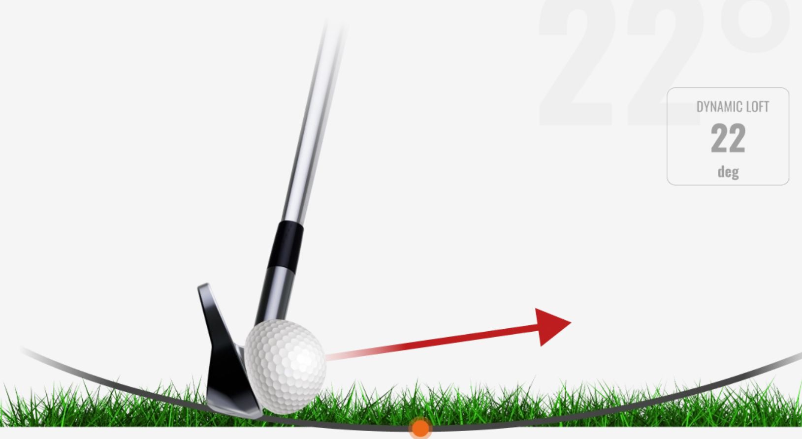 Dynamic loft! What is it?