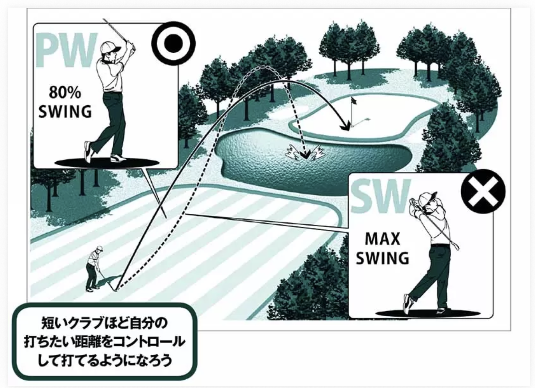 【マネジメント編】 飛ばそうと思わなければクラブ選択のミスが減ります！