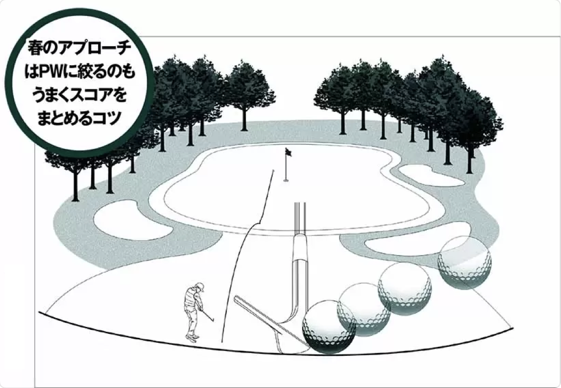 【マネジメント編】春のアプローチはPWのコロがしで上手にスコアメイク！