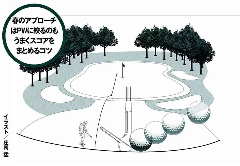 【マネジメント編】春のアプローチはPWのコロがしで上手にスコアメイク！