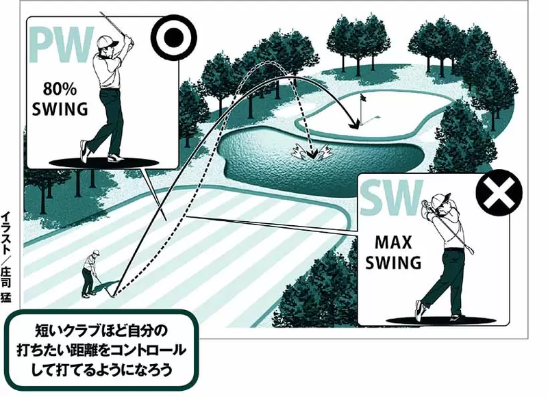 【マネジメント編】 飛ばそうと思わなければクラブ選択のミスが減ります！