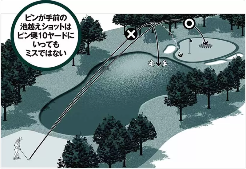 【マネジメント編】池越えでピンが手前のときはピンの奥に打ちましょう！