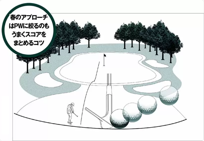 【マネジメント編】春のアプローチはPWのコロがしで上手にスコアメイク！