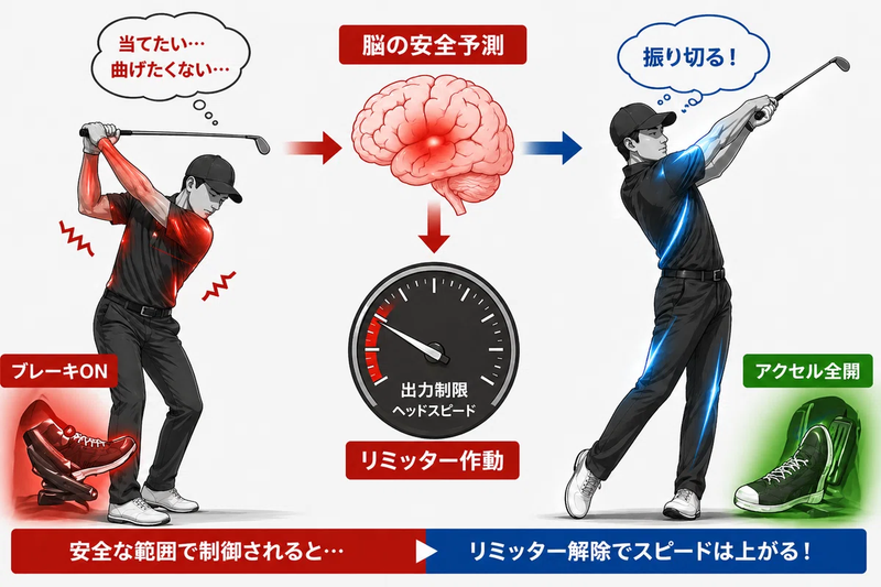 あなたの脳には、ゴルファーが力任せにスイングしたときに作動するキルスイッチのようなものはありますか？