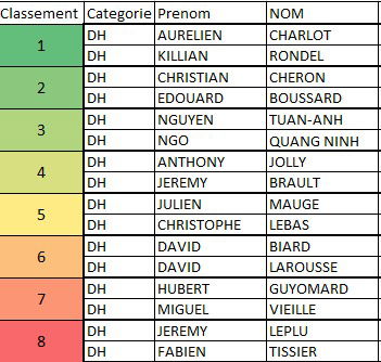 Classement K25 - Hommes