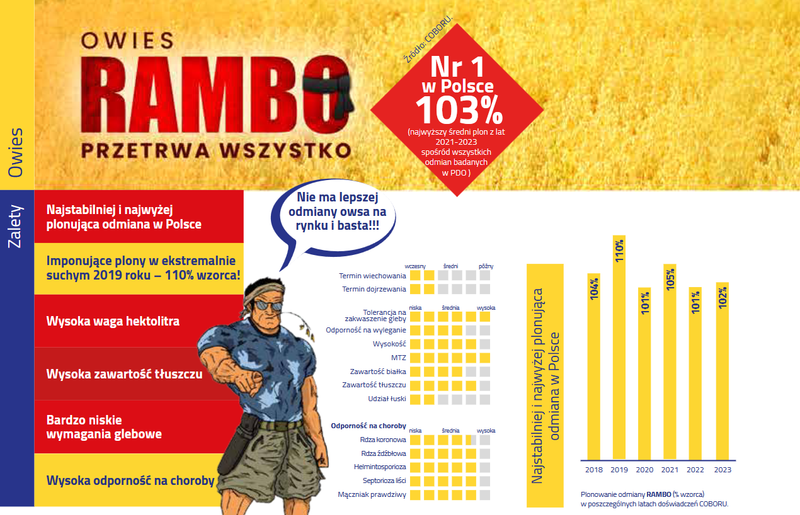 OWIES RAMBO C1