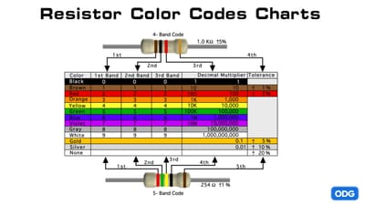 Unlocking Precision: How the Resistor Color Code Calculator Simplifies Circuit Design
