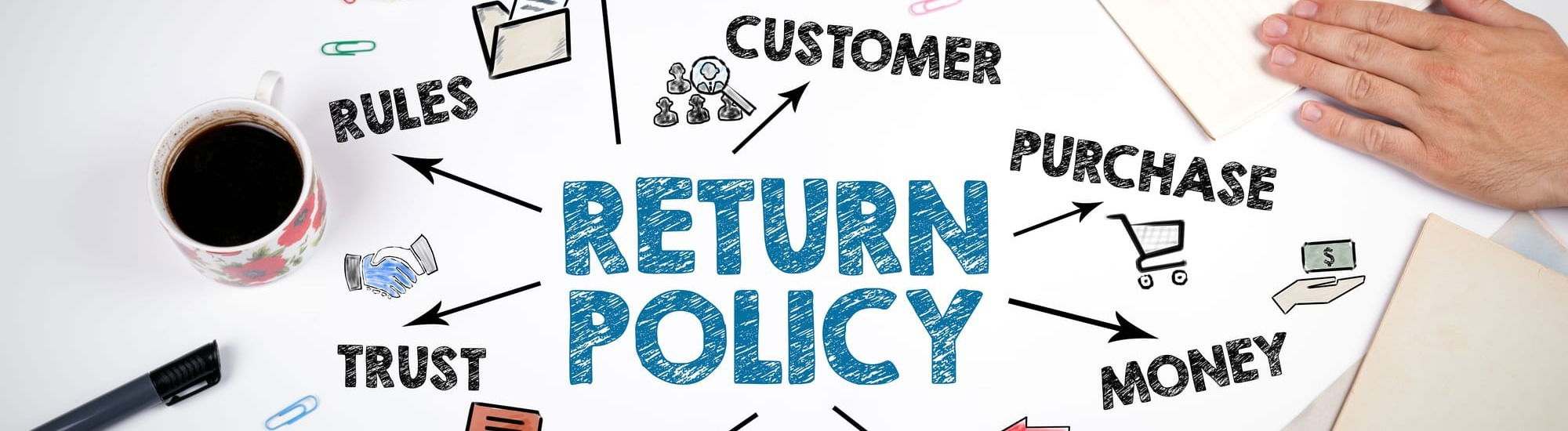 Return and Refund Policy