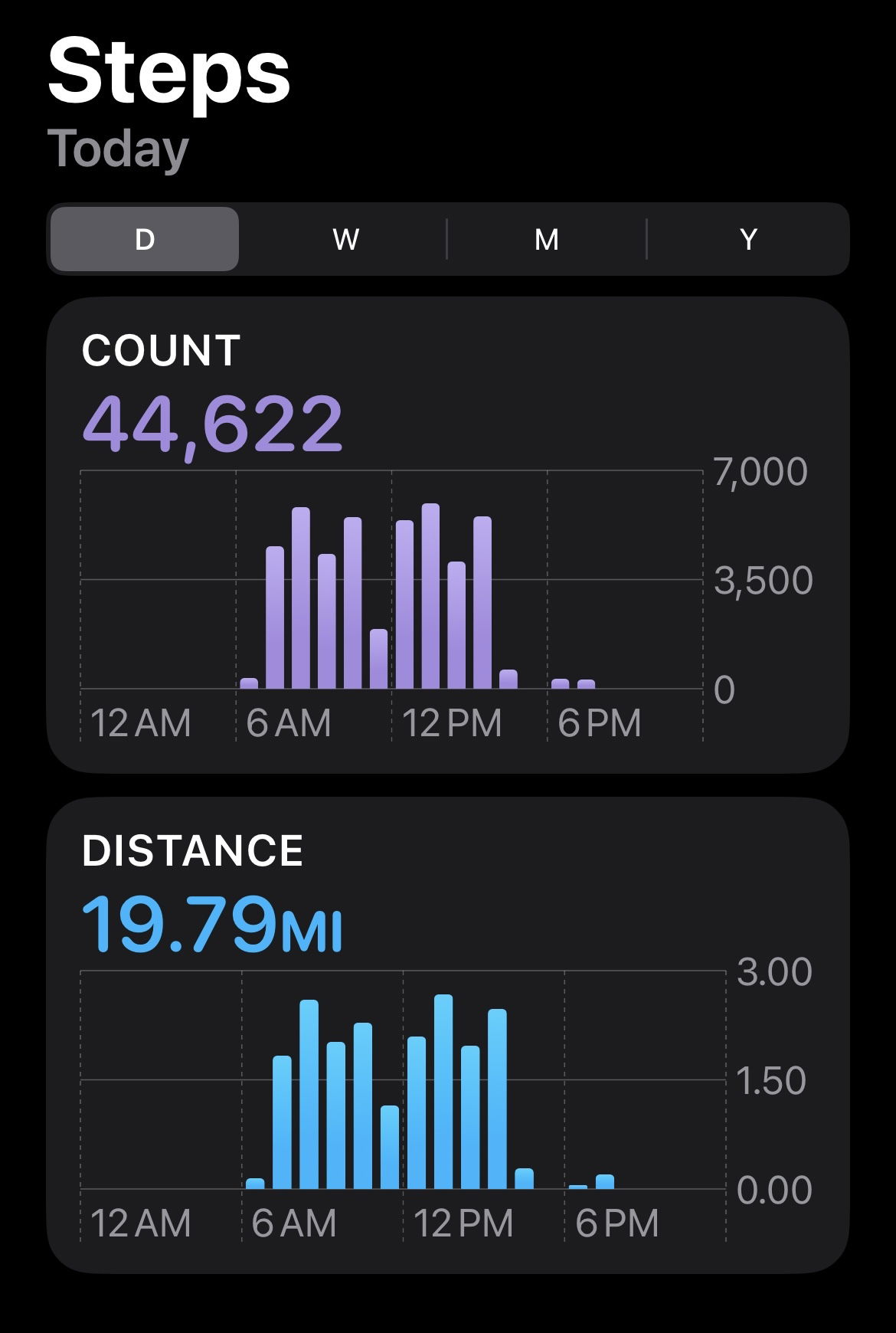 And that’s a wrap, Thursday! 