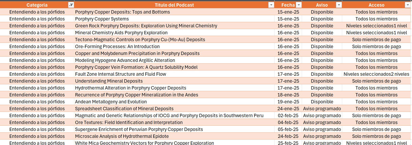 Entendiendo a los pórfidos