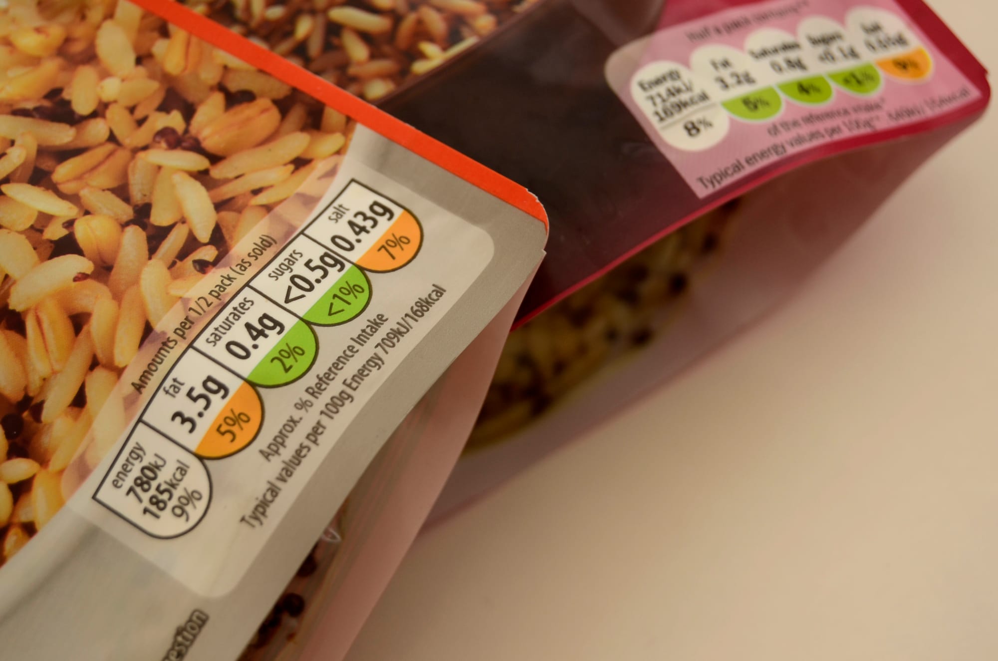 L'importanza dell'etichettatura