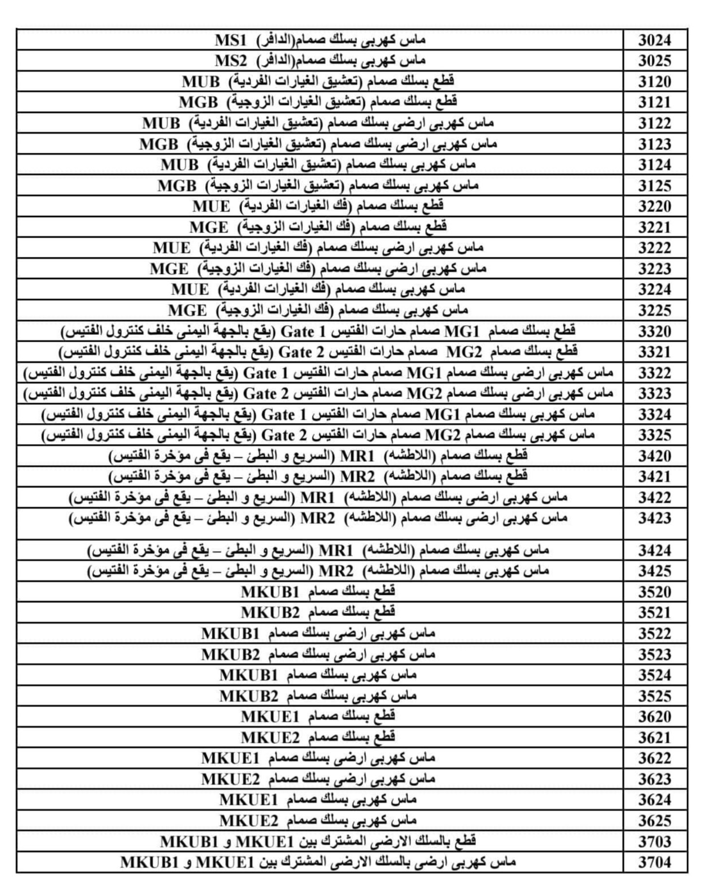 اكواد فتيس مرسيدس أكتروس 