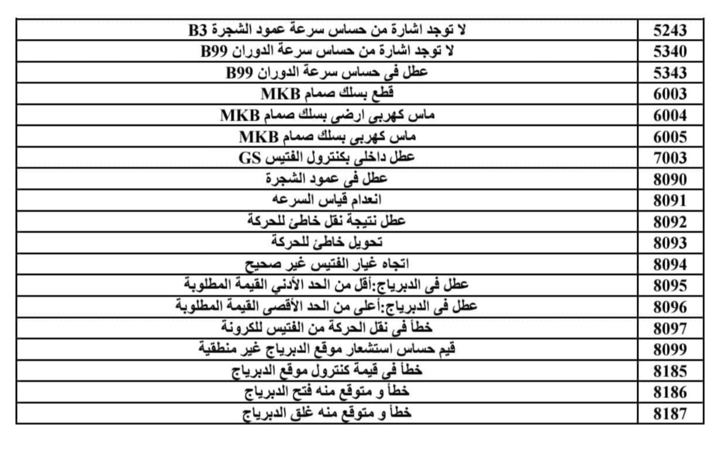 اكواد فتيس مرسيدس أكتروس 