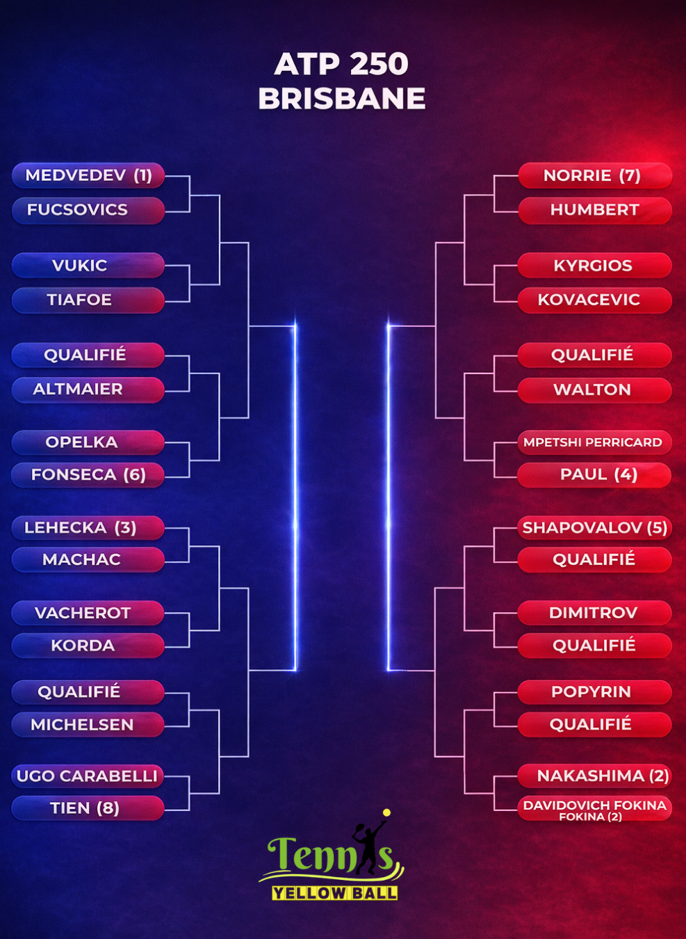 قرعة بطولة بريسبان 2026 تشعل المنافسة مبكرًا قبل أستراليا المفتوحة