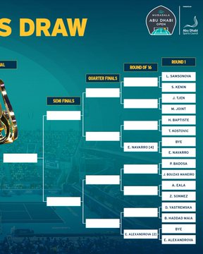 قرعة بطولة ابوظبي 2