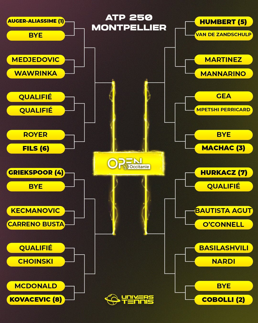 قرعة بطولة مونبيلييه