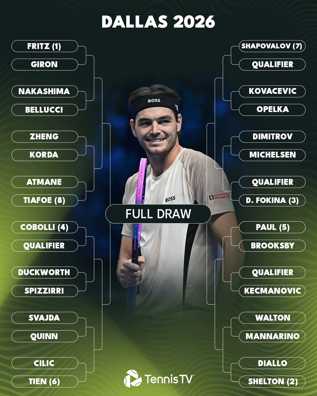 قرعة بطولة دلاس 2026