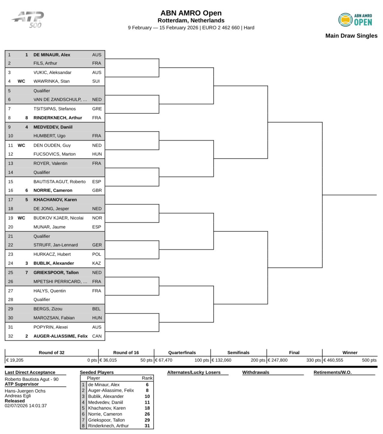 قرعة بطولة روتردام