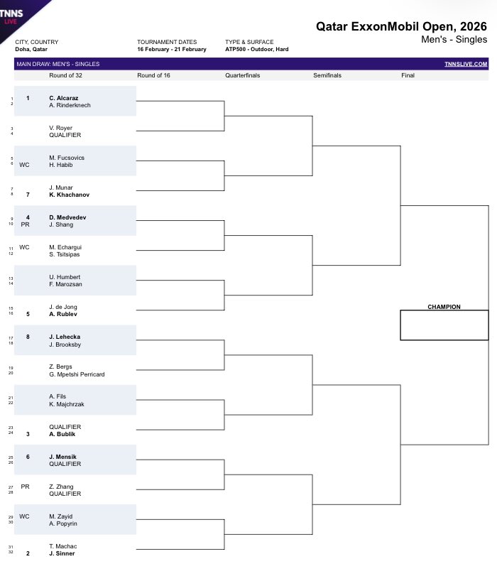 قرعة بطولة الدوحة