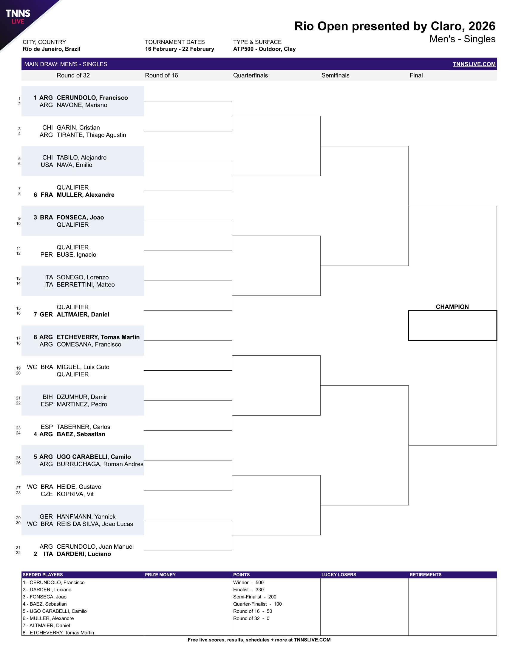 قرعة بطولة ريو