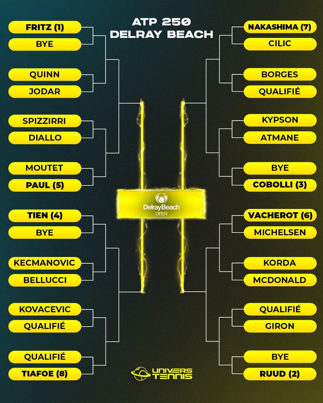 قرعة بطولة ديلراي