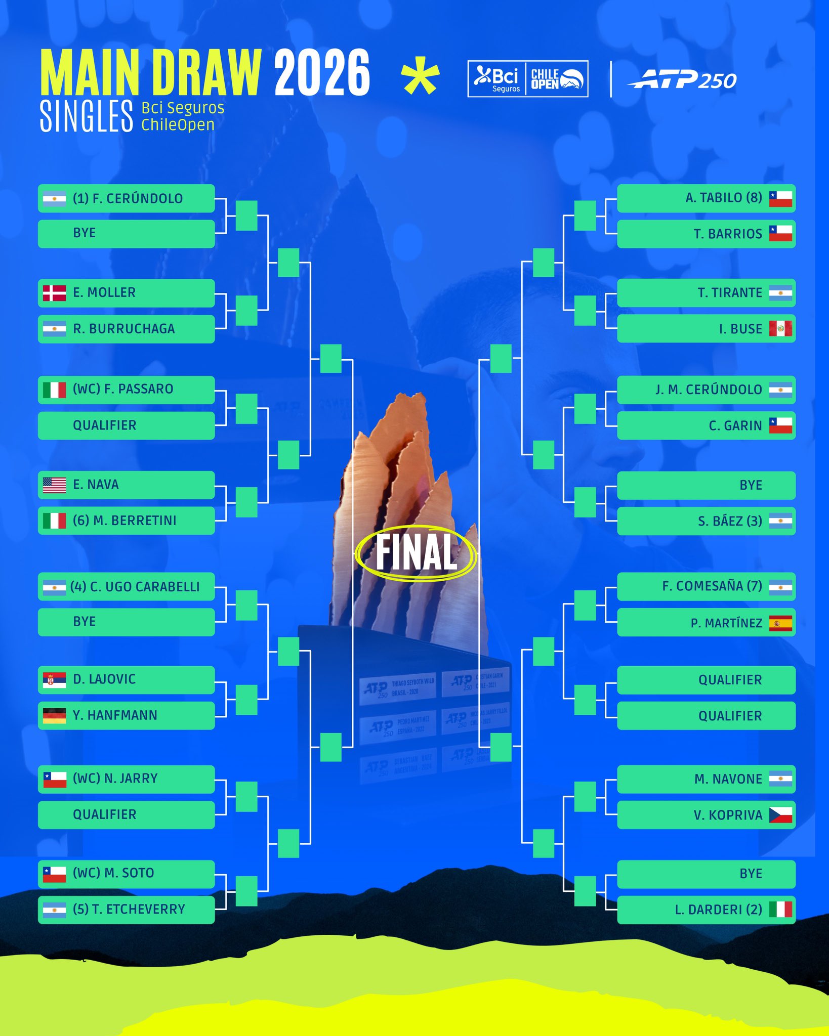 جدول بطولة سنتياغو