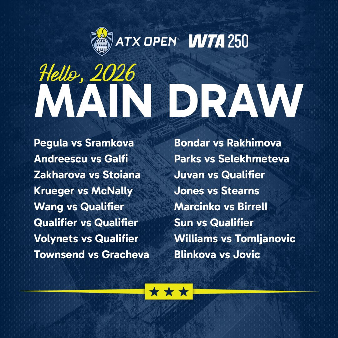 📰  قرعة بطولة أوستن WTA 250 – الأراضي الصلبة، أمريكا