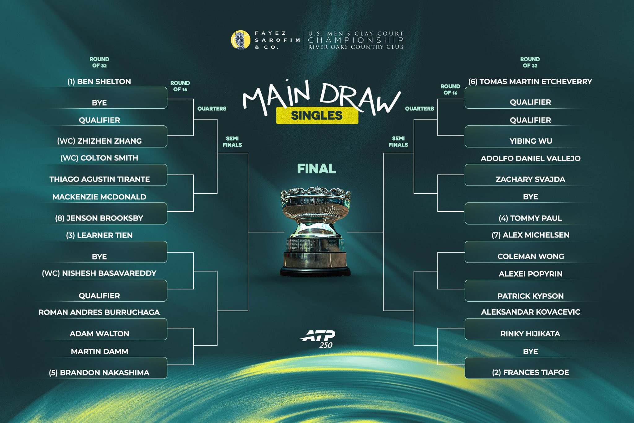📰  هيوستن 2026: قرعة نارية وصدامات أمريكية مرتقبة