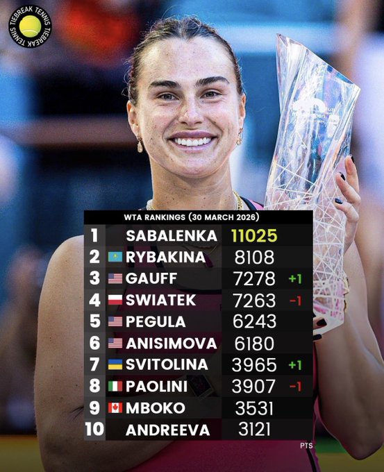 التصنيف العالمي WTA