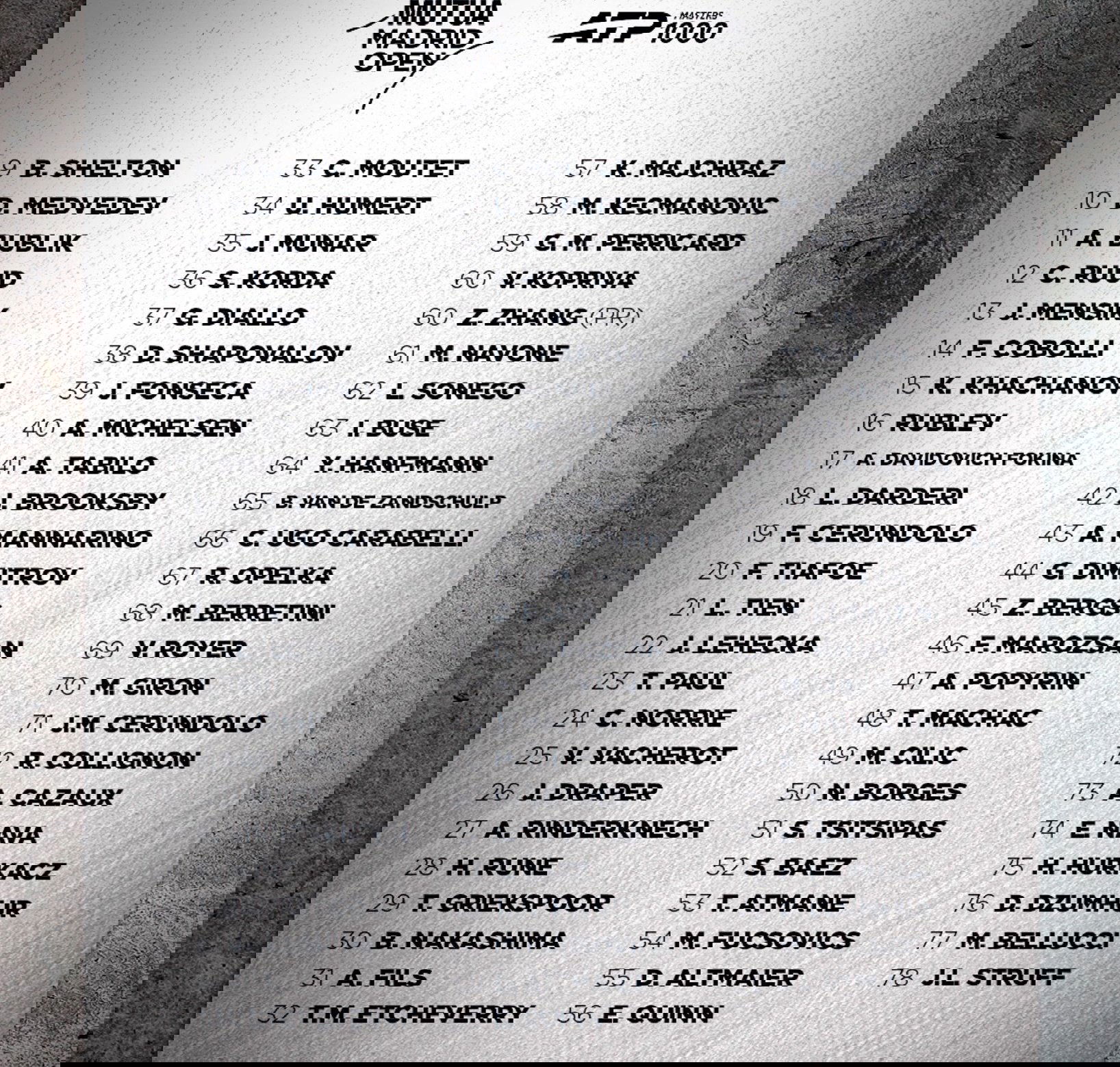 قائمة بطولة مدريد للتنس 2026