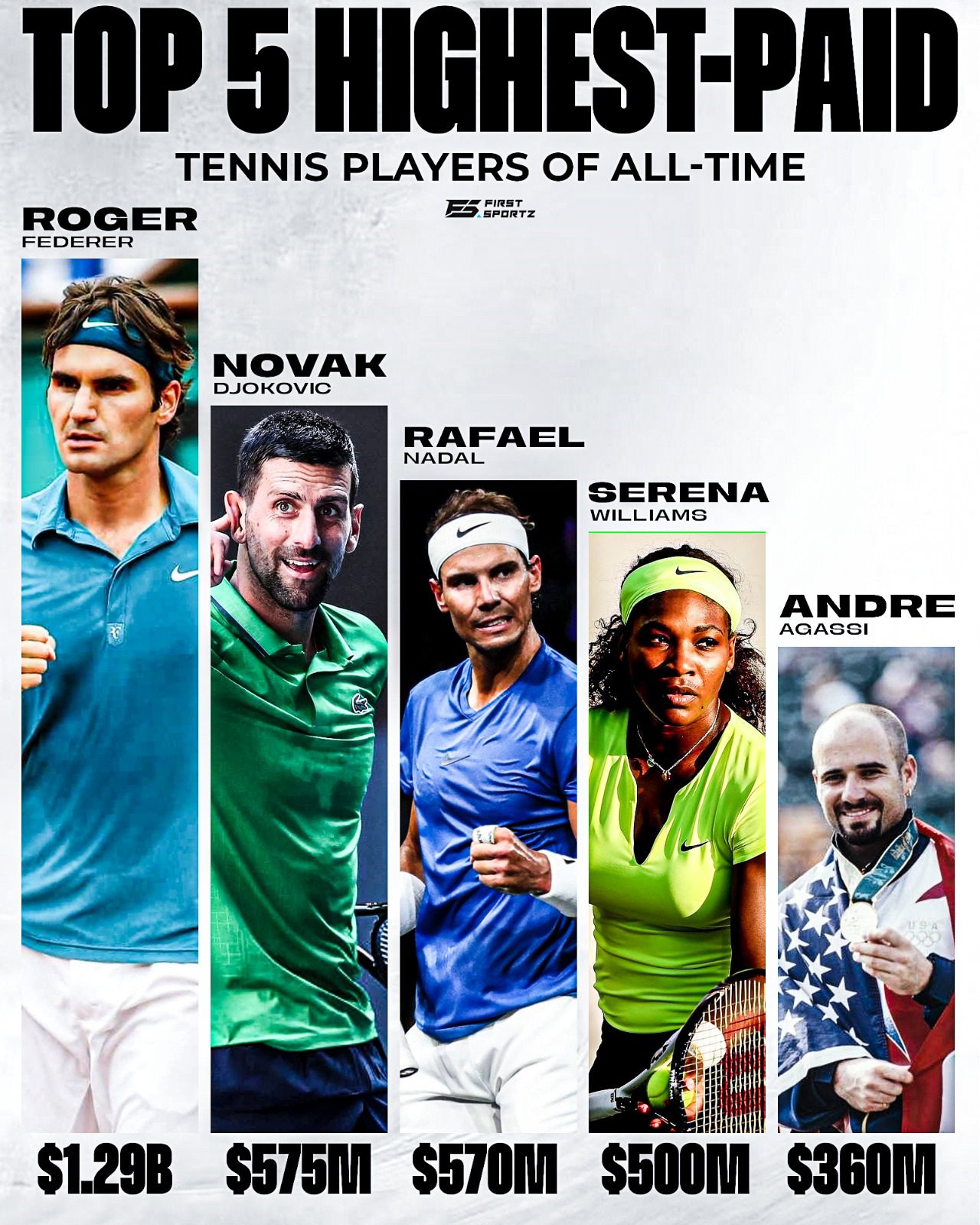 ارباح لاعبي التنس