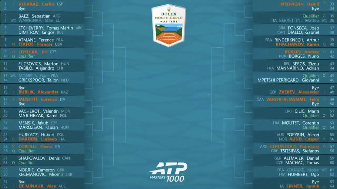 قرعة بطولة مونتي كارلو