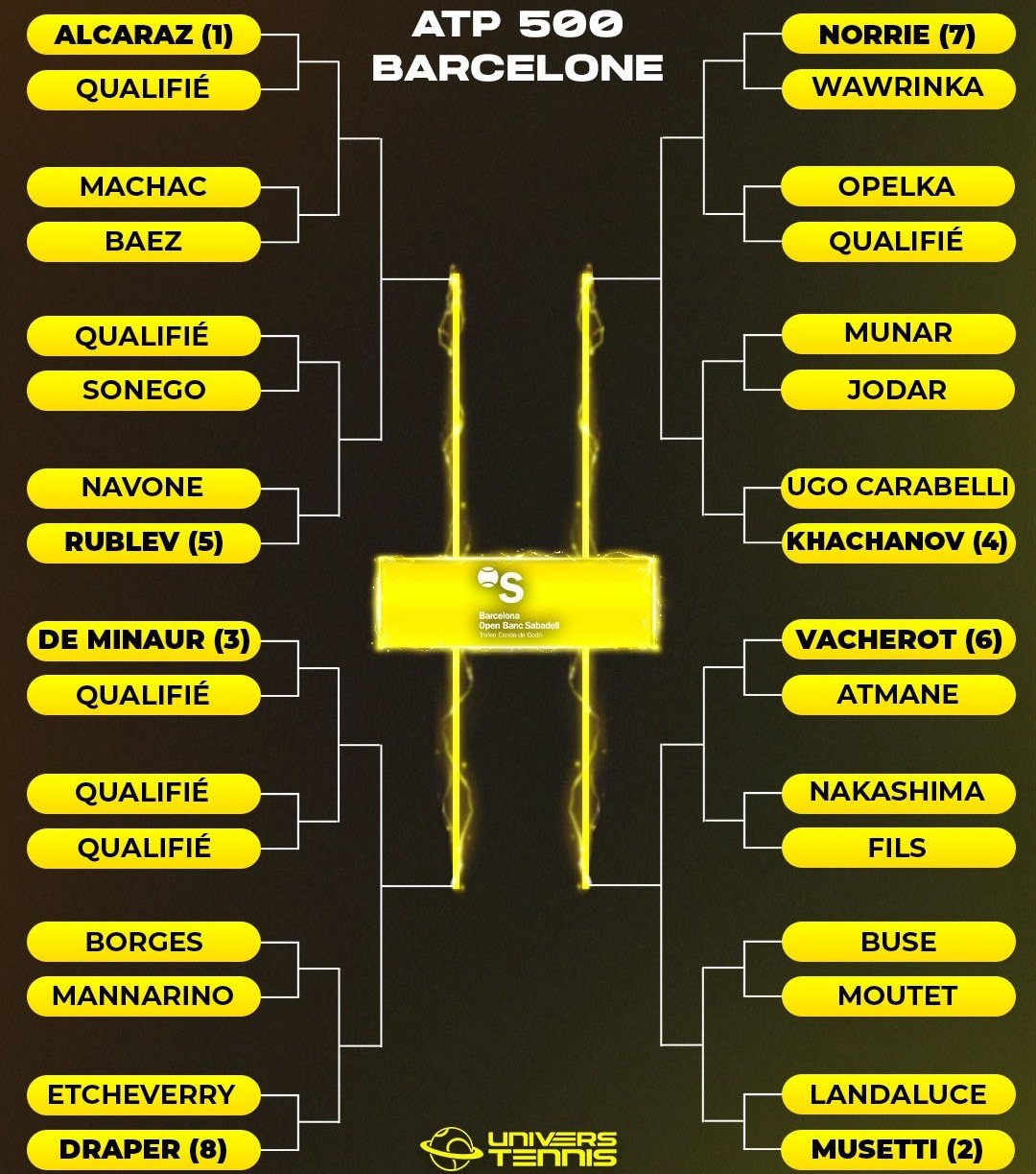 بطولة برشلونه للتنس