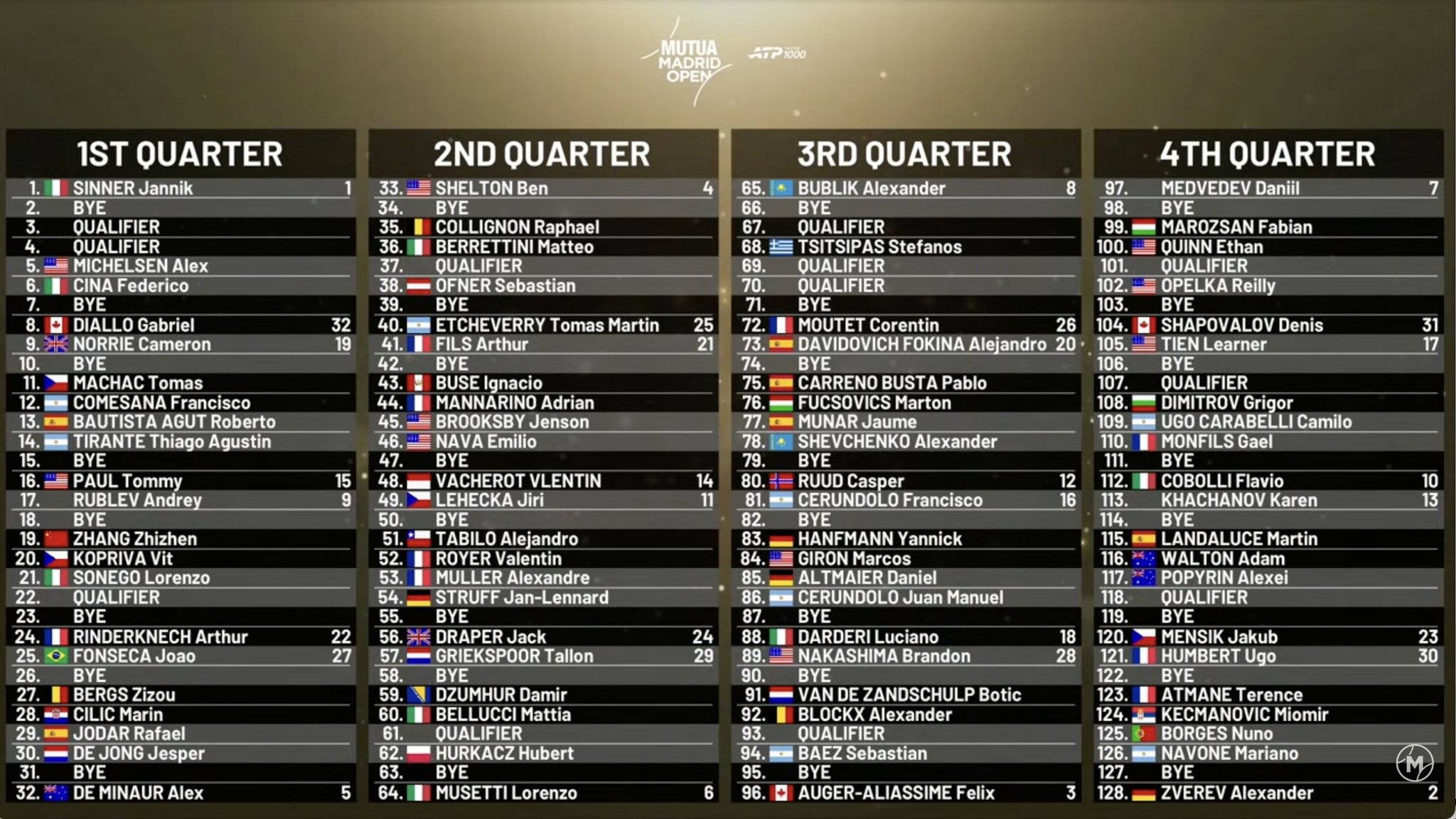 جدول بطولة مدرير للماسترز