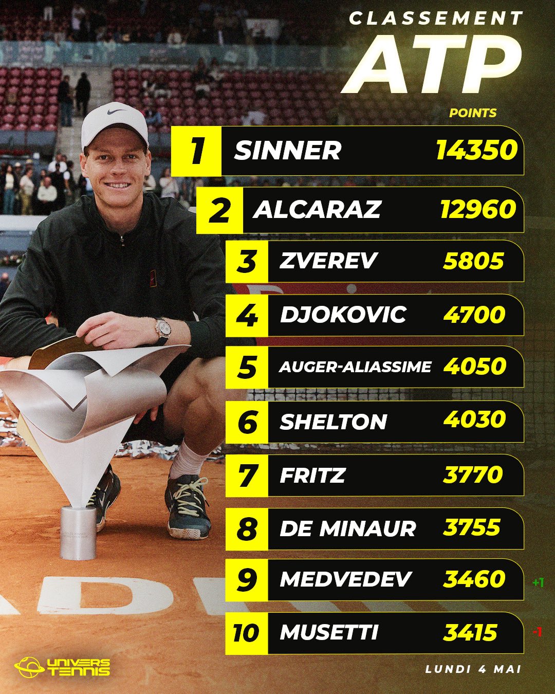 التصنيف العالمي Atp