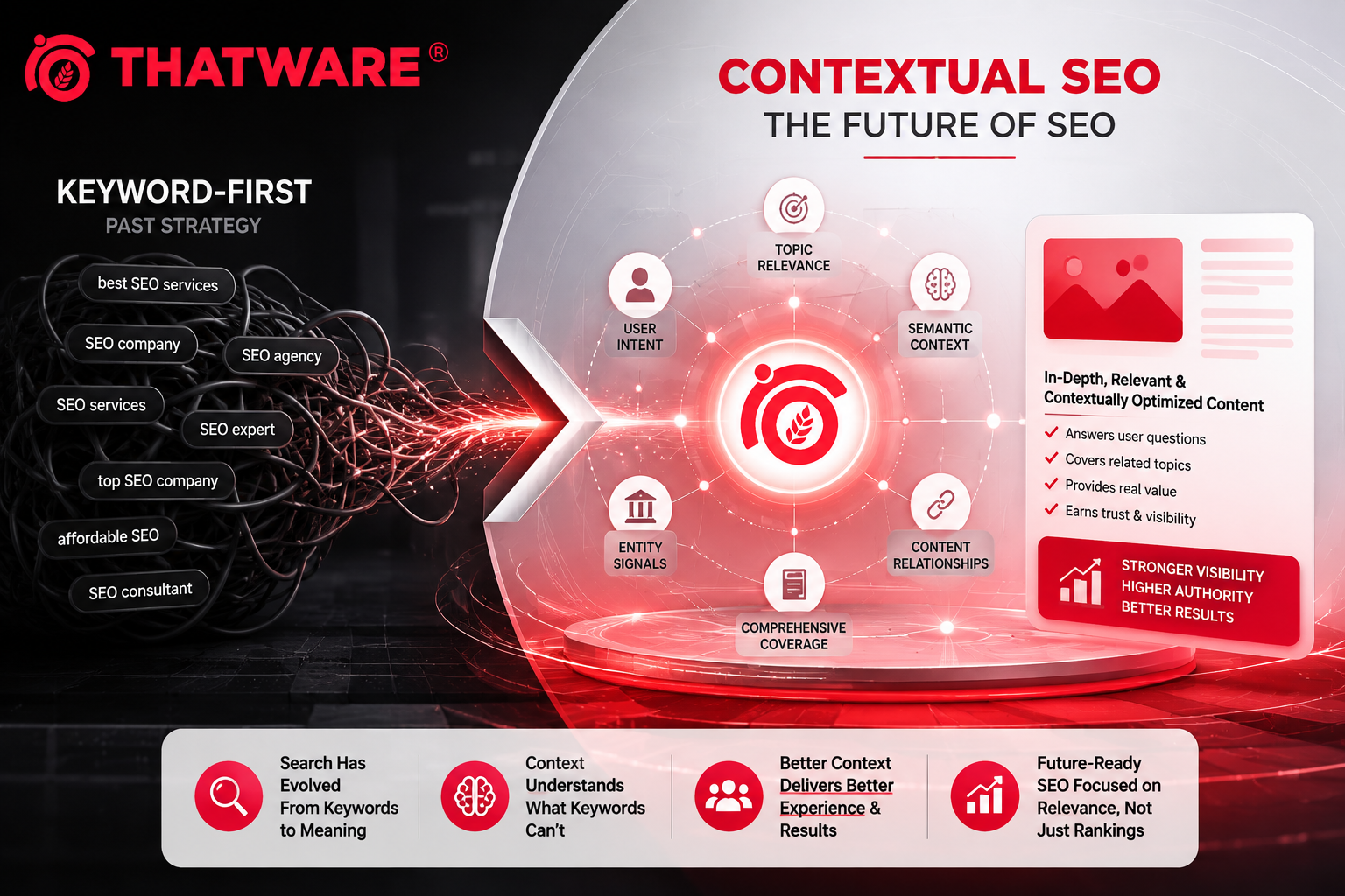 Contextual SEO replacing keyword-first strategies for better search relevance in 2026