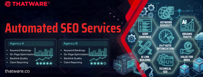 Automated seo services