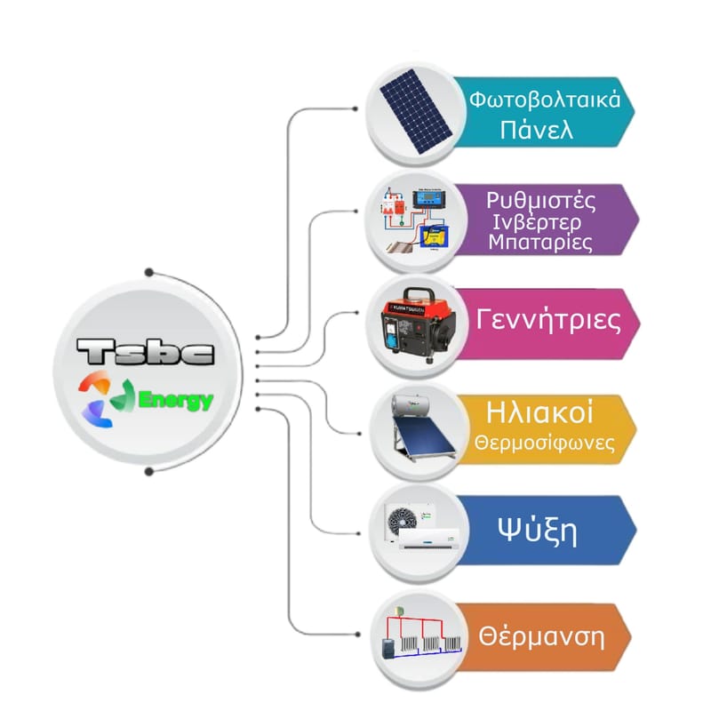 Tsbc Energy