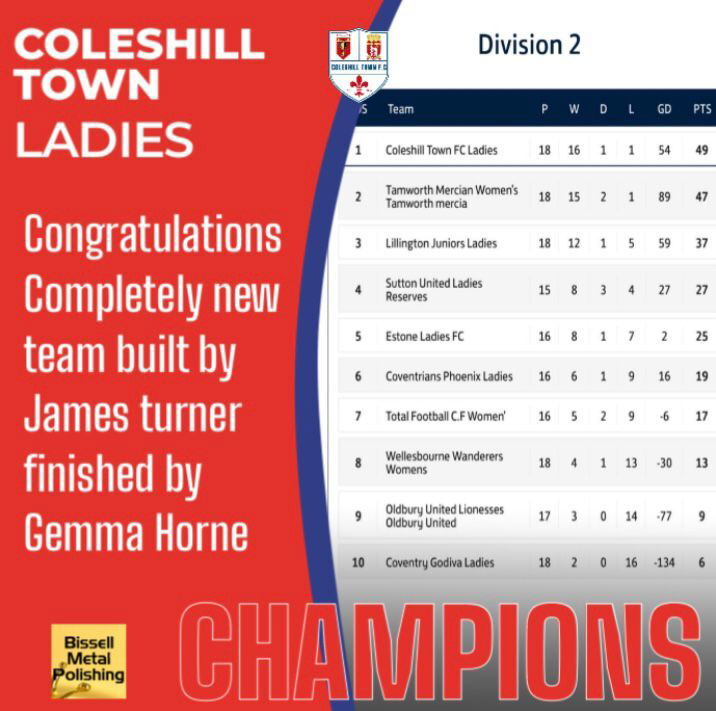 Coleshill Town Ladies Make History as League Champions in Their Incredible Debut Season!