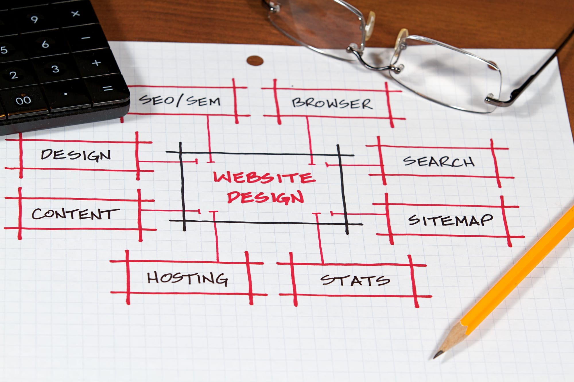 The Cost Breakdown of Building a Professional Website