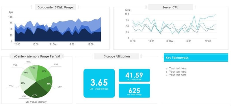 Cloud and physical Servers