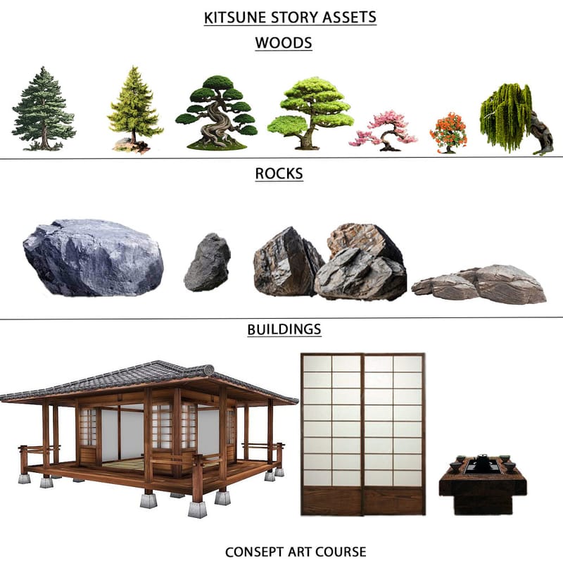 Storyboard, Modboard, Siluetts and Assets