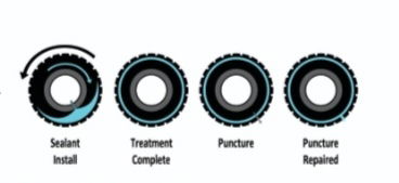 ON SITE INSTALLATION