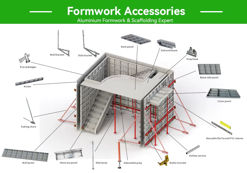 بعض المنتجات التي يمكن توريدها باقل الاسعار