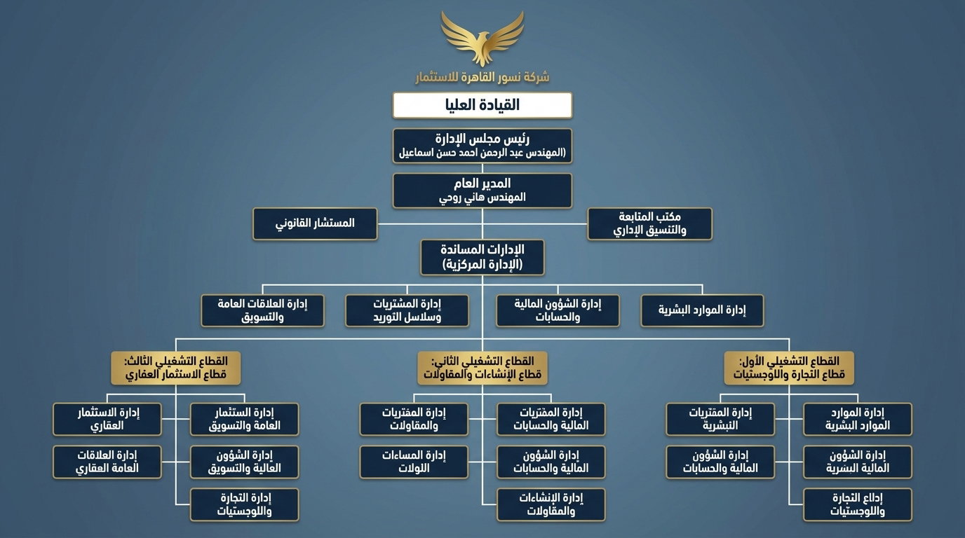 الهيكل التنظيمي