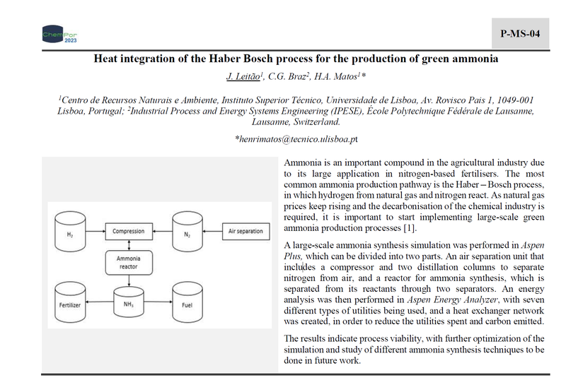 Heat Integration of the Haber-Bosh process for the production of green ammonia